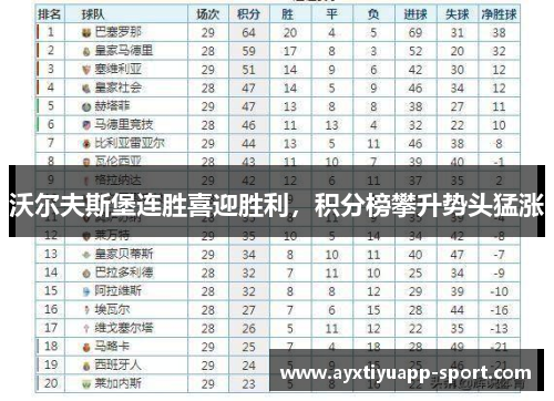 沃尔夫斯堡连胜喜迎胜利，积分榜攀升势头猛涨