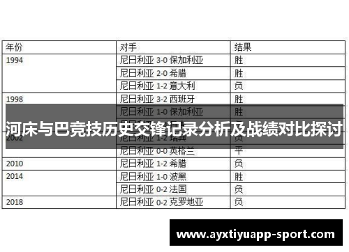 河床与巴竞技历史交锋记录分析及战绩对比探讨
